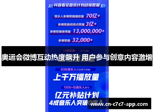 奥运会微博互动热度飙升 用户参与创意内容激增